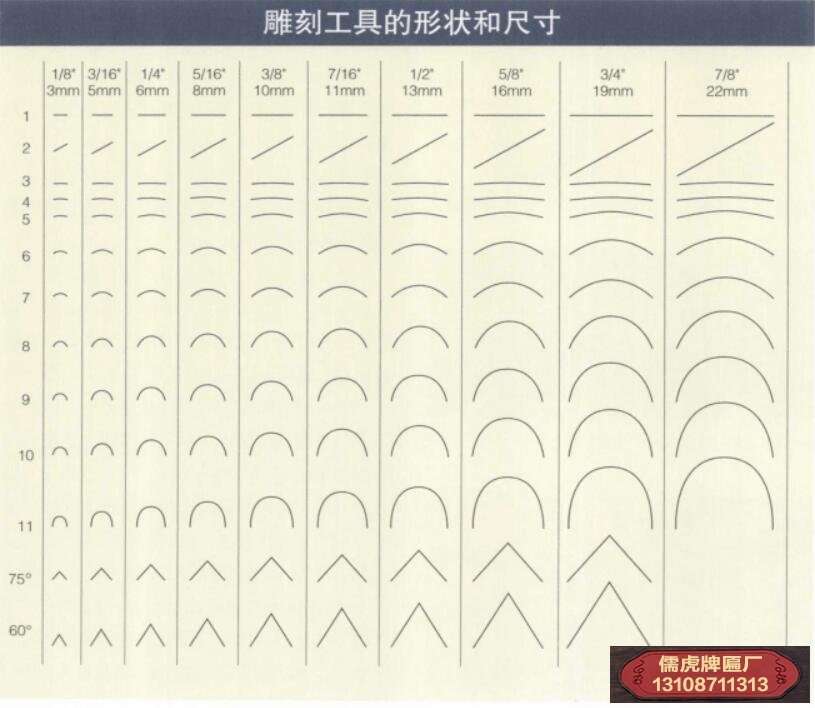 雕刻工具的形状和尺寸