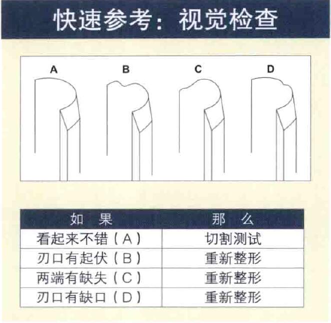 圖口凿和U形凿打磨图文教程