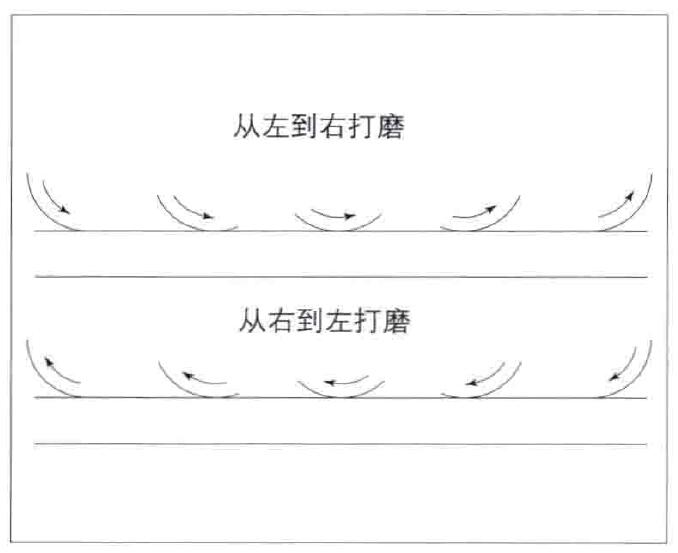 圖口凿和U形凿打磨图文教程